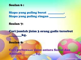 Soalan 6 :

Siapa yang paling berat __________.
Siapa yang paling ringan __________.

Soalan 7:

Cari jumlah jisim 3 orang gadis tersebut
________kg.

Soalan 8:

Cari perbezaan jisim antara Saiful dan
Aminah ________ kg.
 