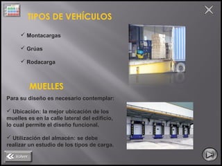 TIPOS DE VEHÍCULOS 
 Montacargas 
 Grúas 
 Rodacarga 
MUELLES 
Para su diseño es necesario contemplar: 
 Ubicación: la mejor ubicación de los 
muelles es en la calle lateral del edificio, 
lo cual permite el diseño funcional. 
 Utilización del almacén: se debe 
realizar un estudio de los tipos de carga. 
 