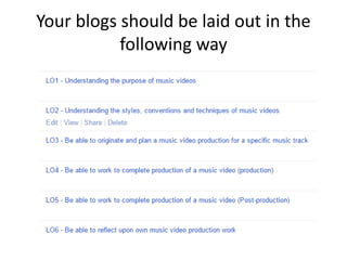 Your blogs should be laid out in the 
following way 
