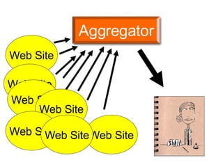 Web Site Web Site Web Site Web Site Web Site Web Site Web Site Aggregator 