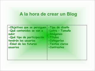 A la hora de crear un Blog
-Objetivos que se persiguen
-Qué contenidos se van a
subir
-Qué tipo de participación
tendrán los usuarios
-Edad de los futuros
usuarios
-Tipo de diseño
-Letra – Tamaño
-Imágenes
-Títulos
-Categorías
-Textos claros
-Contrastes
 