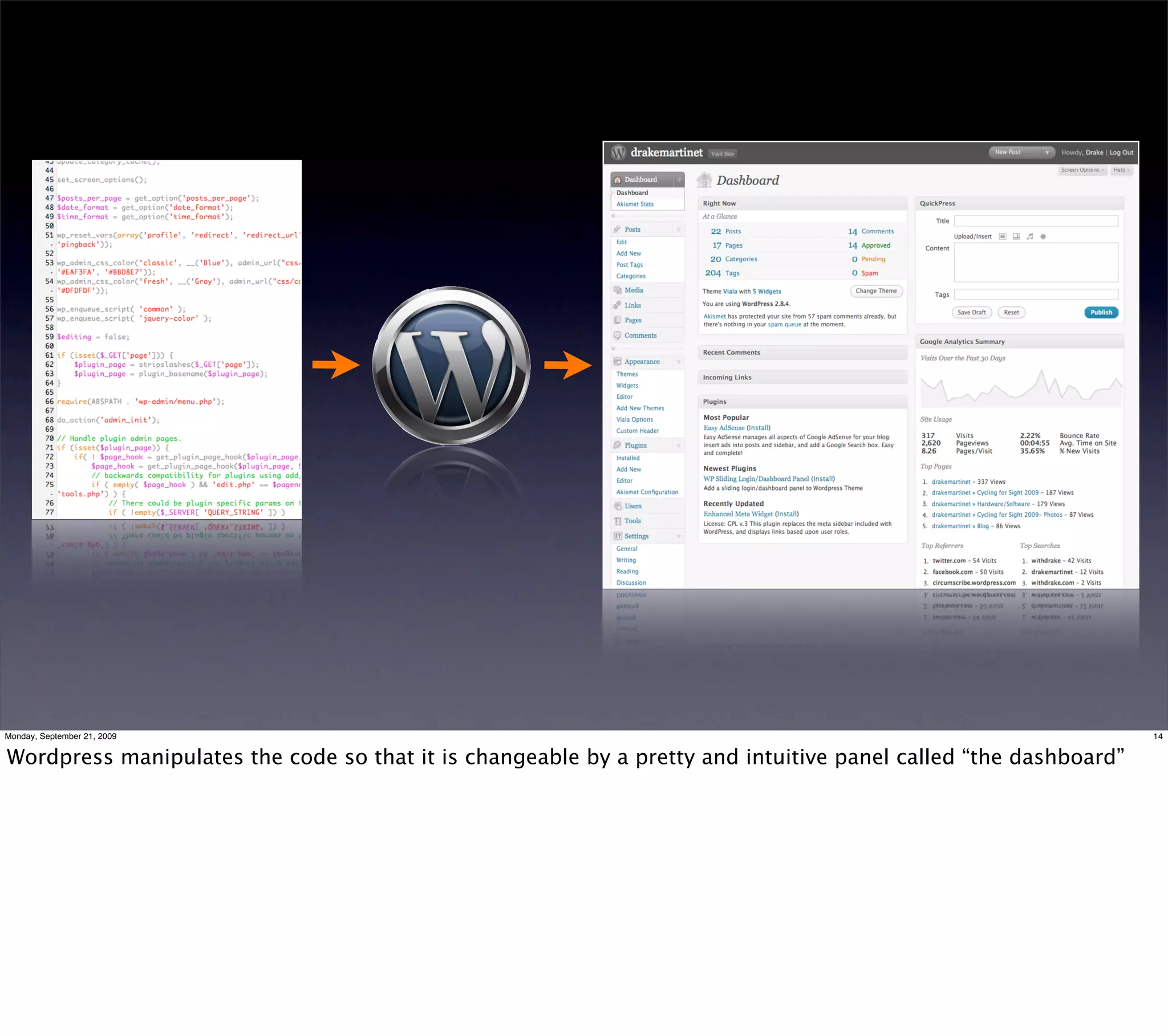 Monday, September 21, 2009                                                                                       14


Wordpress manipulates the code so that it is changeable by a pretty and intuitive panel called “the dashboard”
 