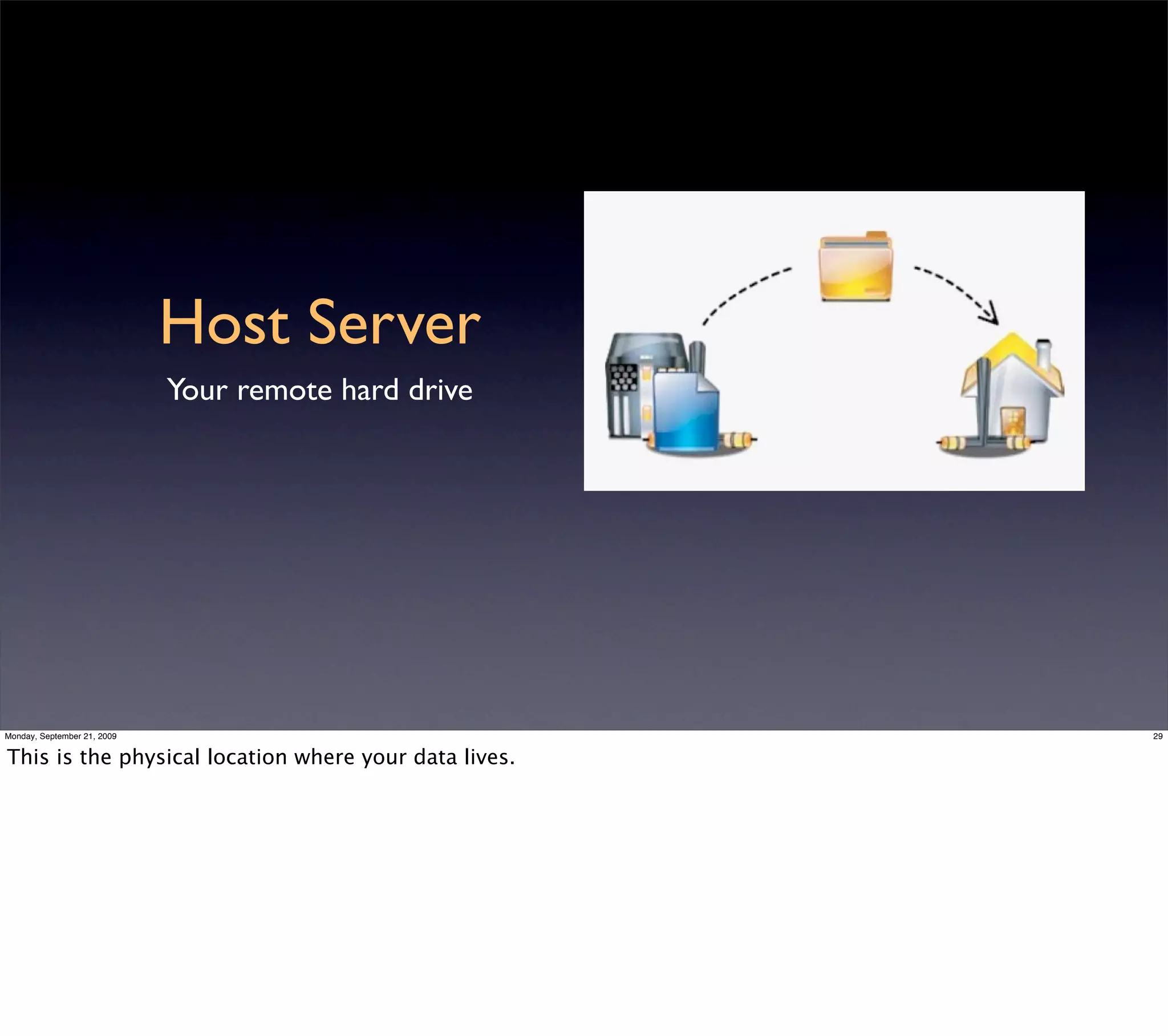 Host Server
                             Your remote hard drive




Monday, September 21, 2009                             29


This is the physical location where your data lives.
 
