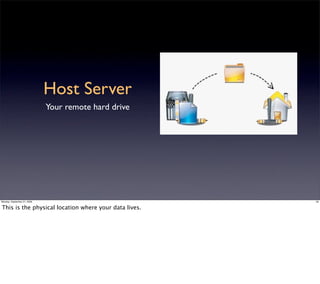 Host Server
                             Your remote hard drive




Monday, September 21, 2009                             29


This is the physical location where your data lives.
 
