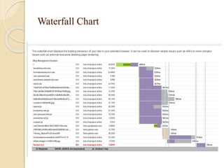 Waterfall Chart
 