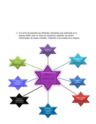 8. Con el fin de presentar las diferentes actividades que publicaste en tu
espacio WEB, crear un mapa de orientación utilizando una de las
herramientas de mapas mentales. Publicarlo en la portada de tu espacio
Música
folclórica de
Colombiana
Navegador y
sitios web
Mapa de
orientación
Avatar
“presentación
personal”
Elementos
representativos
de la temática
Elementos
multimediales
(videos o
imágenes)
Tiras comicas
o comics
Mapa
geográfico
Línea de
tiempo
 