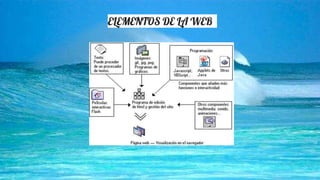 ELEMENTOS DE LA WEB
 