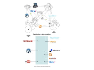 Blog marketing is the term used to describe internet marketing via web blogs. These blogs differ from corporate websites because they feature daily or weekly posts, often around a single topic. Typically, corporations use blogs to create a dialog with customers and explain features of their products and services.Many organizations use blogs with their user community. This allows them to share and preview product features, functions, and benefits before the products are released. Blogs are an excellent way to gather feedback and to make sure products meet the needs of users. Blogs have become the next generation marketing tool to corporate websites which merely post collateral and do not provide any interactive feedback. Blogs are also supplementary to a User Group. User Groups happen annually for example while blogs provide users constant daily and weekly feedback.