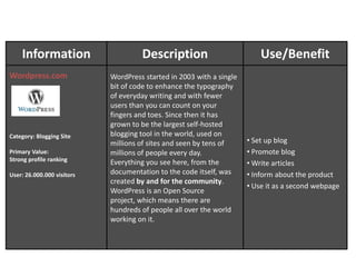 Increase success of new products launches
