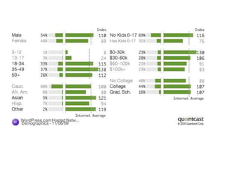 CommunicateInteractSocializeShareCommunicate w. costumers