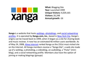  Create public profiles