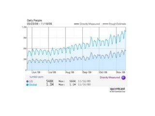  Example: LINKEDIN, XING, FACEBOOK