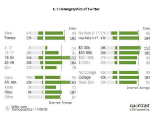 Communicate!YOUInteract with costumers! Share!Socialize!