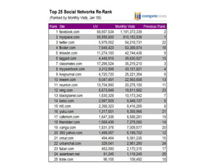 	What do we Tweet About: