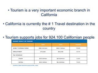 Be original – As we talked about in point 2, there are a ton of blogs out there. Don’t just rehash the same stuff that every other blog in your area is talking about. If there is a major news story, don’t just post the news; post your take on it. Take a different angle. Do something to set yourself apart from the mass of other blogs. Be original. 
