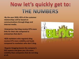 •By the year 2020, 85% of the customer
relationships will be based on
communications through blogs and
internet media.
•Enterprises that blog receive 97% more
links for their site compared to
enterprises that don’t.
•B2B marketers who regularly blog
receive 67% more visibility and leads
compared to marketers who don’t blog.
•Regular blogging boosts the company’s
SEO aspects and gives you 13x more
visibility than companies that do not blog
at all.
 