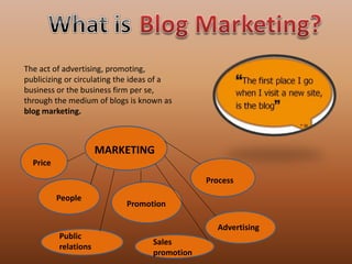 The act of advertising, promoting,
publicizing or circulating the ideas of a
business or the business firm per se,
through the medium of blogs is known as
blog marketing.
MARKETING
Promotion
Process
People
Price
Public
relations
Advertising
Sales
promotion
 