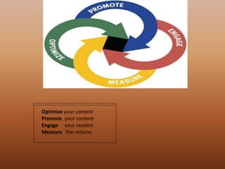 Optimize your content
Promote your content
Engage your readers
Measure the returns
 