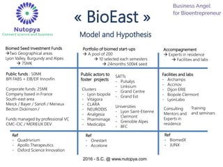 2016 - S.C. @ www.nutopya.com
Ref
- Quadrivrium
- Apollo Therapeutics
- Oxford Science Innovation
Public funds : 50M€
BPI FABS + EIB/EIF Innovfin
Corporate funds: 25M€
Company based in France
South-east area
Merck / Bayer / Sanofi / Merieux
Becton Dickinson /
Funds managed by professional VC
CMC-CIC / MERIEUX DEV
SATTs
- Pulsalys
- Linksium
- Grand Centre
- Grand Est
Universities
- Lyon Saint-Etienne
- Clermont
- Grenoble Alpes
- BFC
Clusters
- Lyon biopole
- Vitagora
- CLARA
- NEURODIS
- Analgesia
- Pharmimage
- Medicalps
Portfolio of biomed start-ups
 A pool of 200
 10 selected each semesters
 24months 500k€ seed
Ref
- Onestart
- Accelone
Biomed Seed Investment Funds
Two Geographical areas
Lyon Valley, Burgundy and Alpes
 75M€
Accompagnement
 Experts in residence
 Facilities and labs
Facilities and labs
- Archamps
- Accinov
- Dijon ERIE
- Biopole Clermont
- LyonLabo
« BioEast »
Model and Hypothesis
Training
and seminars
Ref
- BiomedX
- JLINX
Public actors to
foster projects
Consulting
Mentors and
Experts in
residence
 