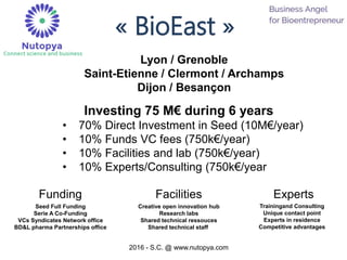 2016 - S.C. @ www.nutopya.com
Investing 75 M€ during 6 years
• 70% Direct Investment in Seed (10M€/year)
• 10% Funds VC fees (750k€/year)
• 10% Facilities and lab (750k€/year)
• 10% Experts/Consulting (750k€/year
Trainingand Consulting
Unique contact point
Experts in residence
Competitive advantages
Facilities Experts
Creative open innovation hub
Research labs
Shared technical ressouces
Shared technical staff
Seed Full Funding
Serie A Co-Funding
VCs Syndicates Network office
BD&L pharma Partnerships office
Funding
Lyon / Grenoble
Saint-Etienne / Clermont / Archamps
Dijon / Besançon
« BioEast »
 