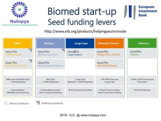2016 - S.C. @ www.nutopya.com
http://www.eib.org/products/helpingyouinnovate
Biomed start-up
Seed funding levers
 