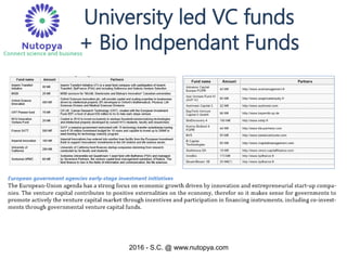 2016 - S.C. @ www.nutopya.com
University led VC funds
+ Bio Indpendant Funds
 