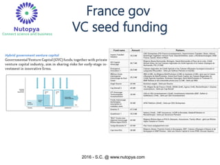 2016 - S.C. @ www.nutopya.com
France gov
VC seed funding
 