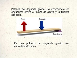 Palanca de segundo grado . La resistencia se encuentra entre el punto de apoyo y la fuerza aplicada. Es una palanca de segundo grado una carretilla de mano. 