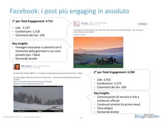Facebook: i post più engaging in assoluto
        1° per Total Engagement: 4.711

        • Like: 3.137
        • Condivis...