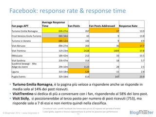 Facebook: response rate & response time
                                        Average Response
        Fan page APT     ...