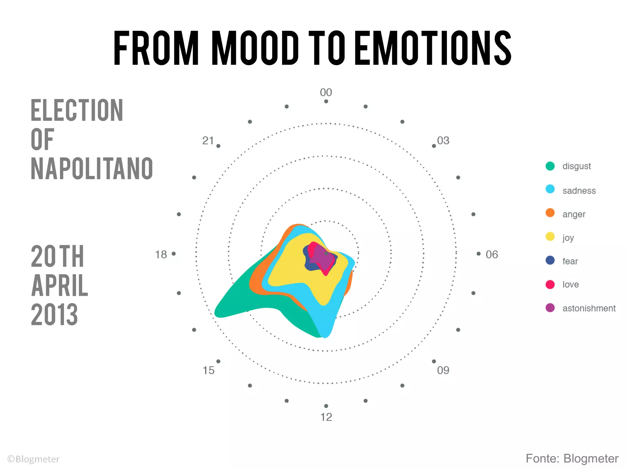ELECTION
OF
NAPOLITANO
20TH
April
2013
FROM MOOD TO EMOTIONS
Fonte: Blogmeter