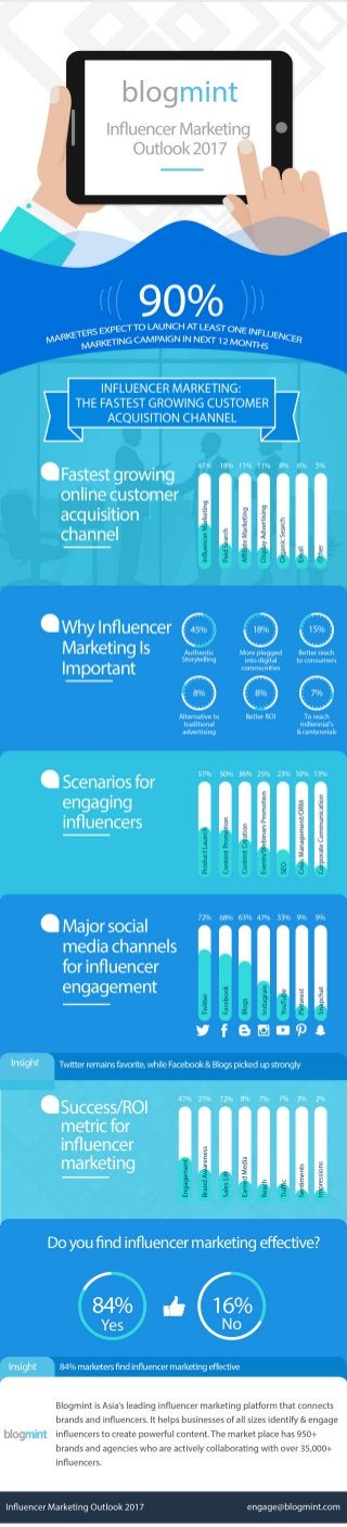 Blogmint - Influencer Marketing Outlook 2017 - Brand Side (India)