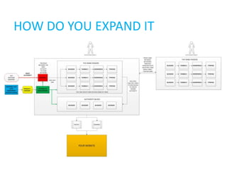 HOW DO YOU EXPAND IT
 