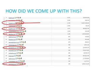 HOW DID WE COME UP WITH THIS?
 