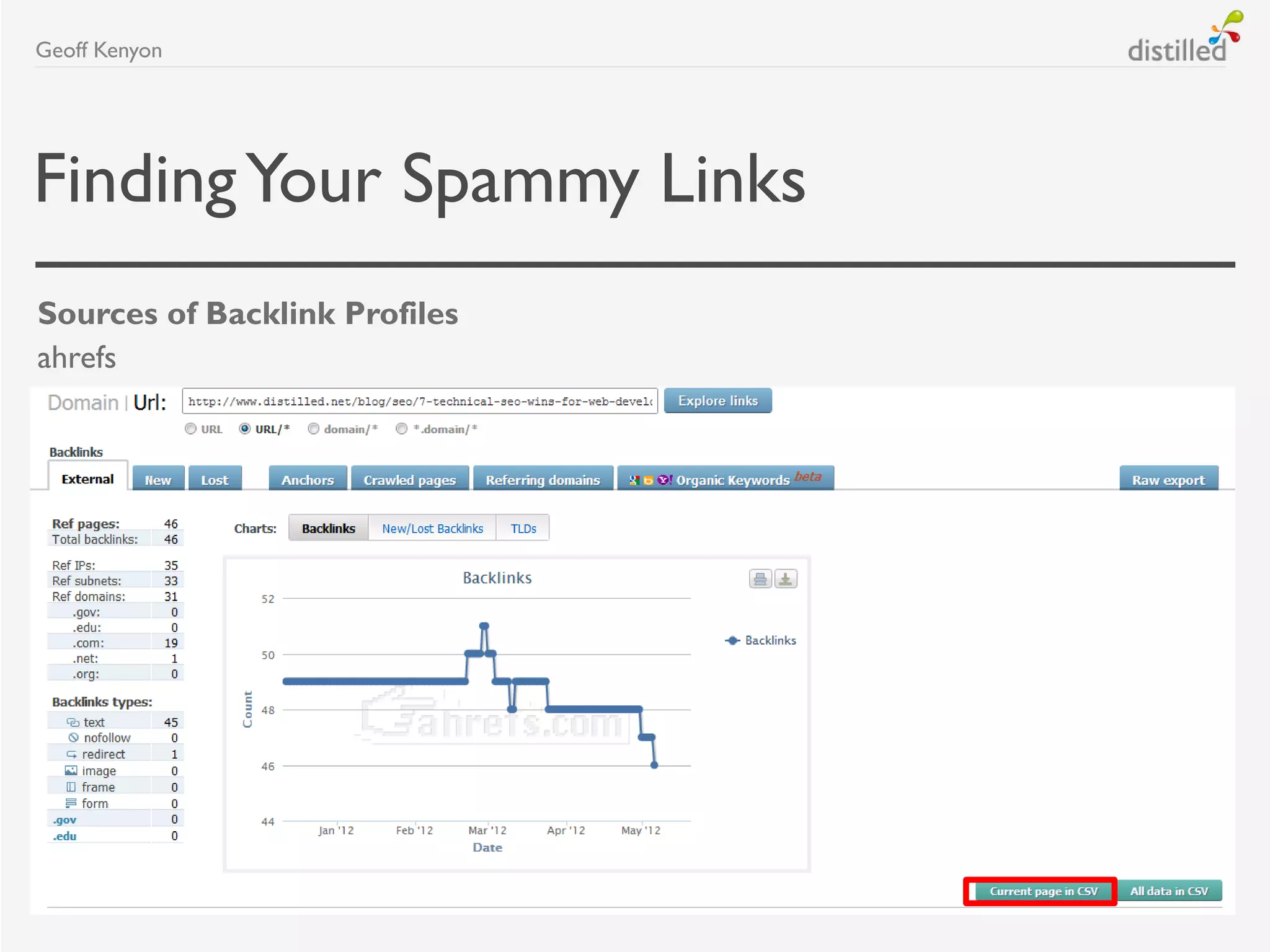 FindingYour Spammy Links
Sources of Backlink Profiles
ahrefs
Geoff Kenyon
 