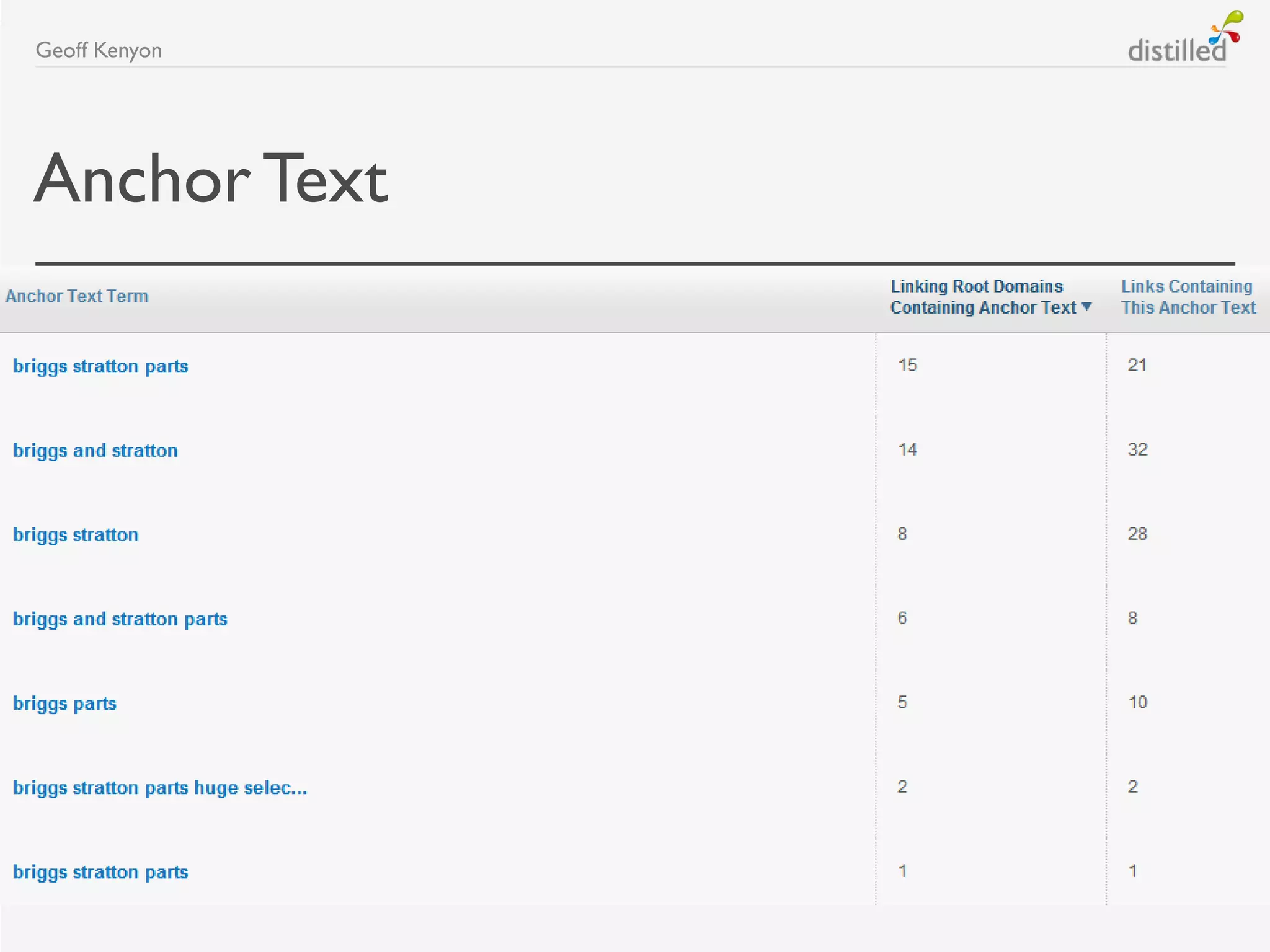 AnchorText
Geoff Kenyon
 