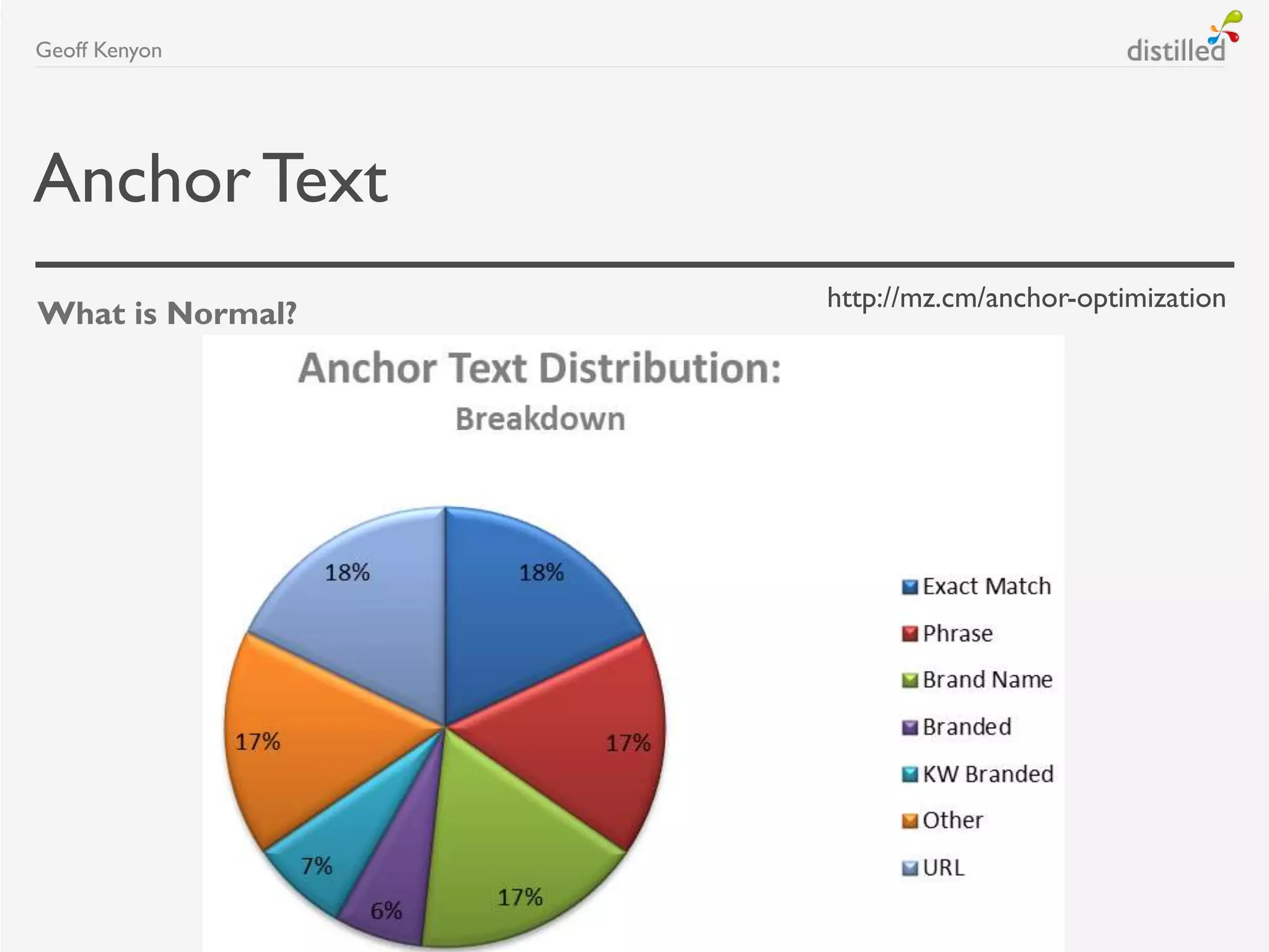 AnchorText
What is Normal?
Geoff Kenyon
http://mz.cm/anchor-optimization
 