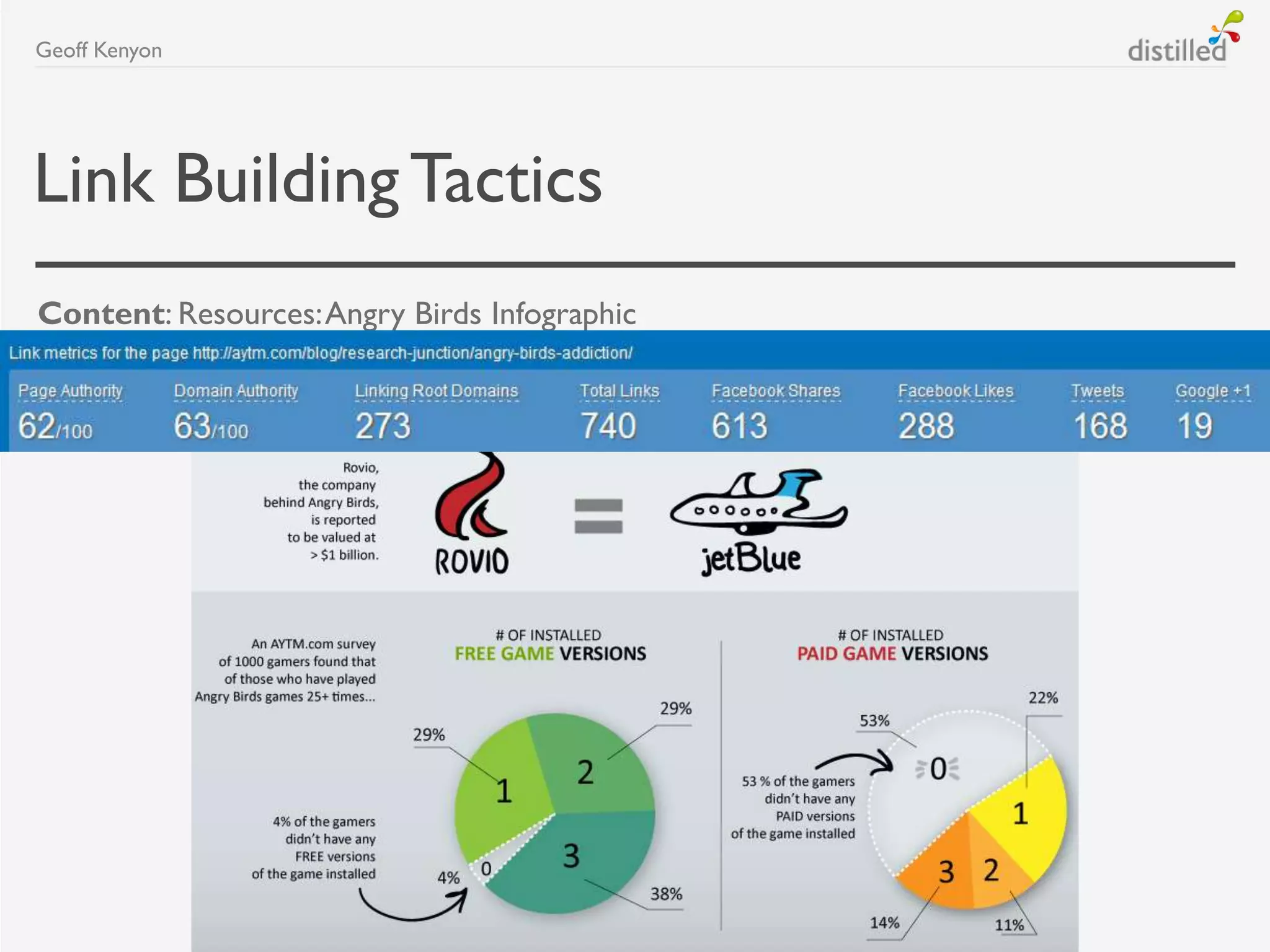 Link BuildingTactics
Content: Resources:Angry Birds Infographic
Geoff Kenyon
 