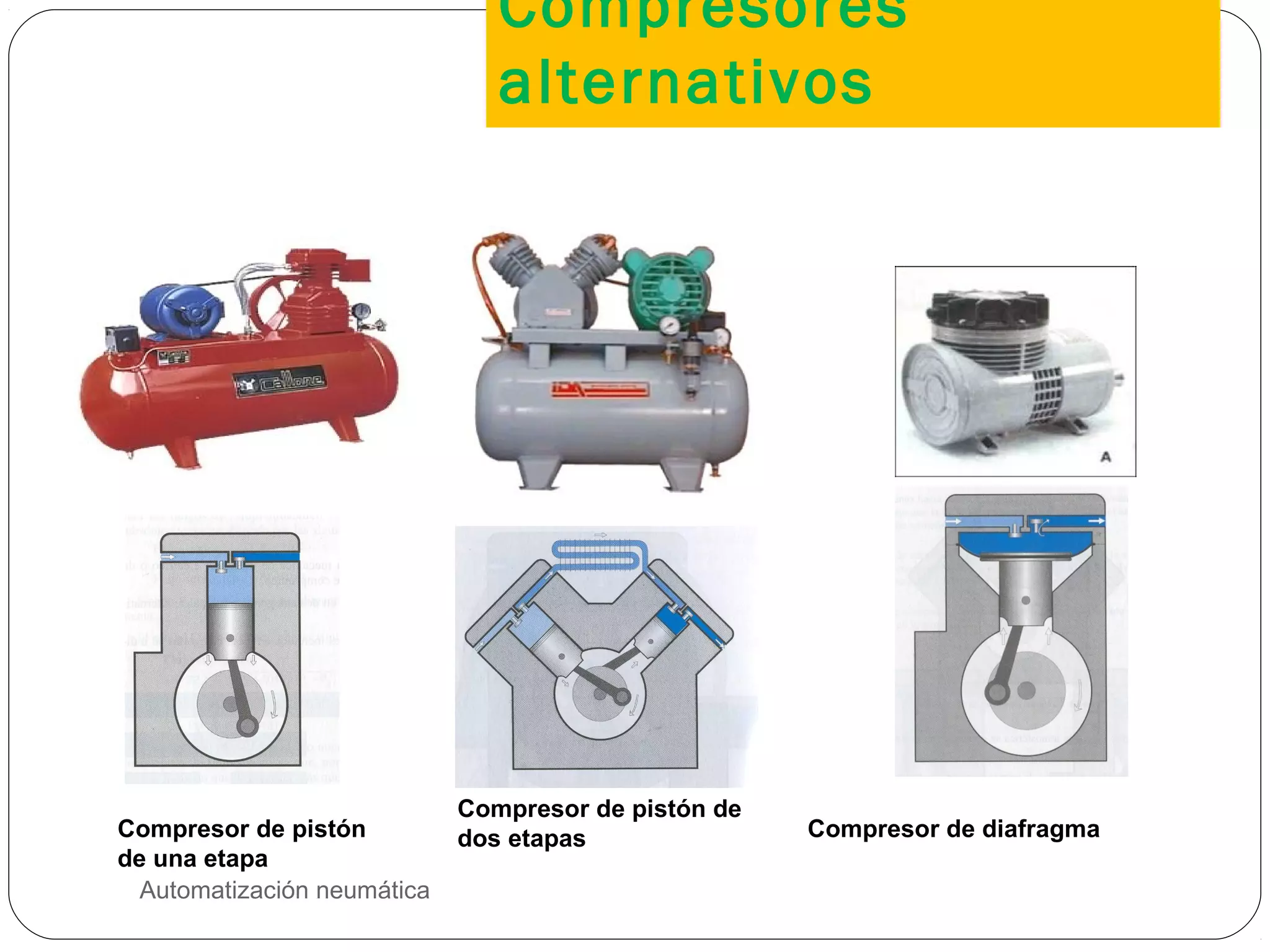 Compresores
alternativos
Automatización neumática12
Compresor de pistón
de una etapa
Compresor de pistón de
dos etapas Compresor de diafragma
 
