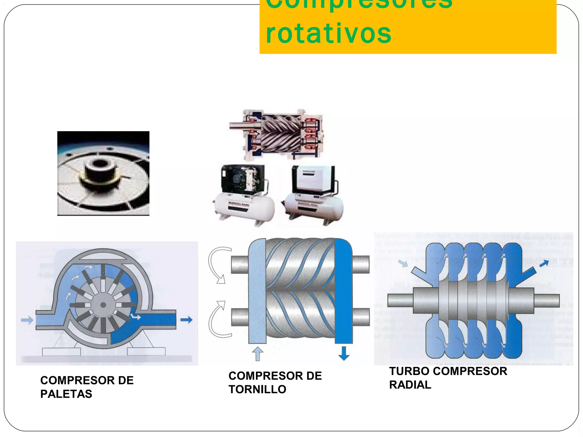 Compresores
rotativos
13
COMPRESOR DE
PALETAS
COMPRESOR DE
TORNILLO
TURBO COMPRESOR
RADIAL
 