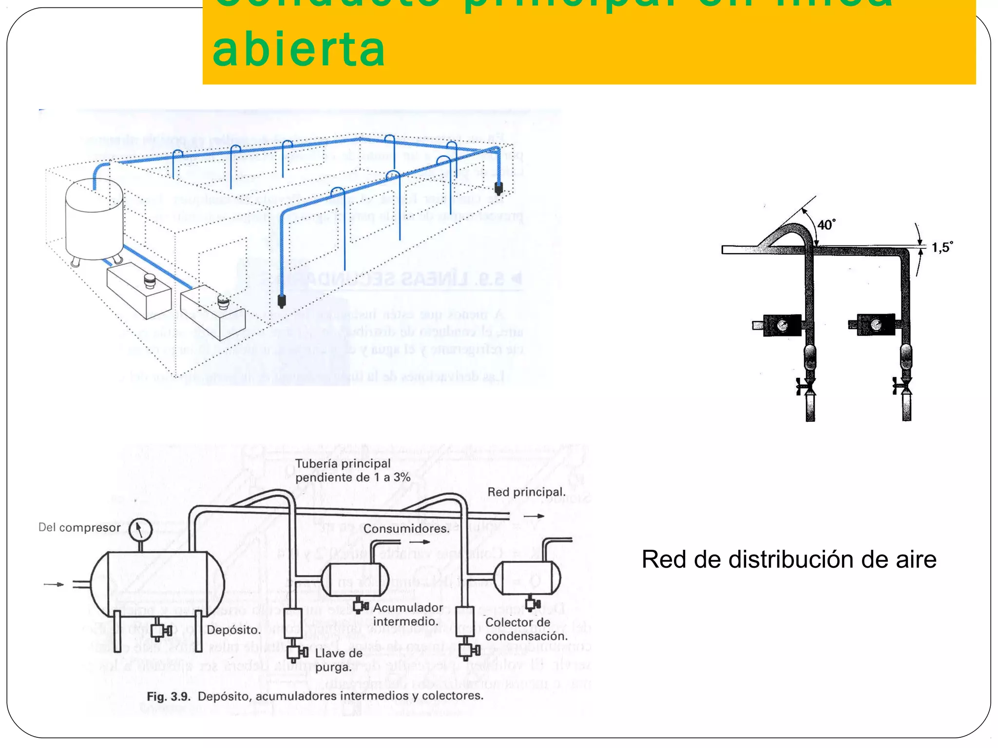 Conducto principal en línea
abierta
14
Red de distribución de aire
 