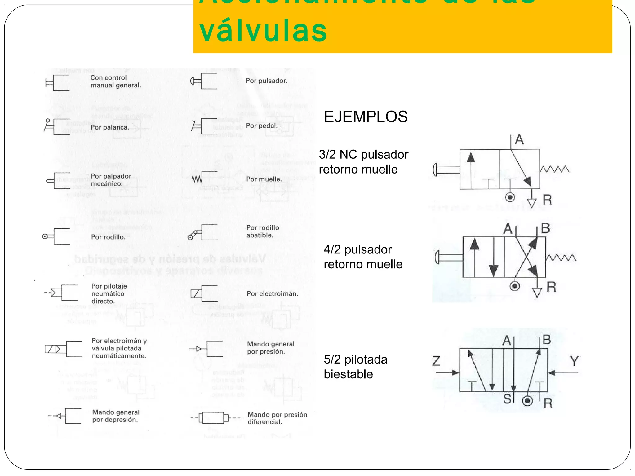 Accionamiento de las
válvulas
21
3/2 NC pulsador
retorno muelle
4/2 pulsador
retorno muelle
5/2 pilotada
biestable
EJEMPLOS
 