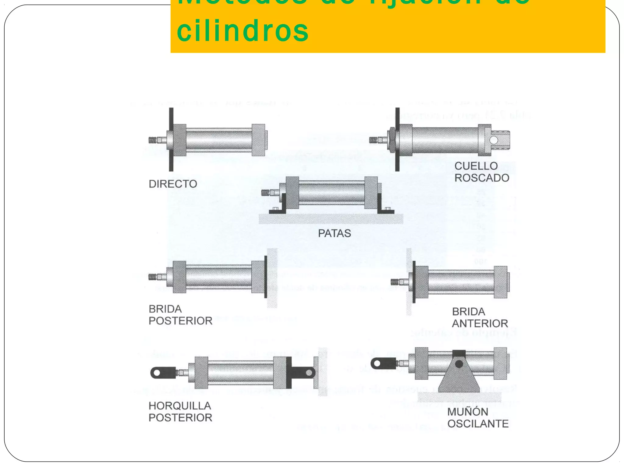 Métodos de fijación de
cilindros
27
 