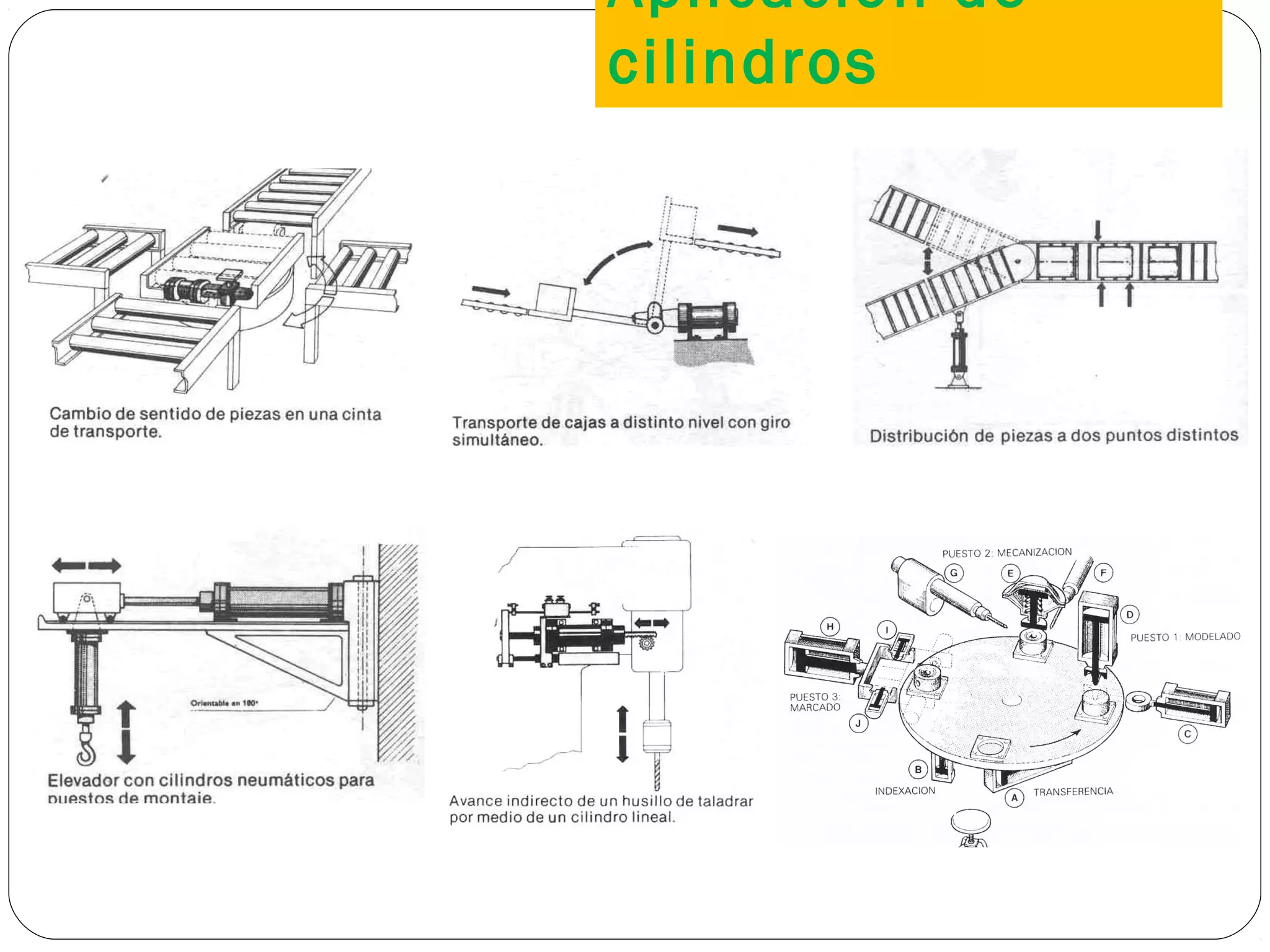 Aplicación de
cilindros
30
 