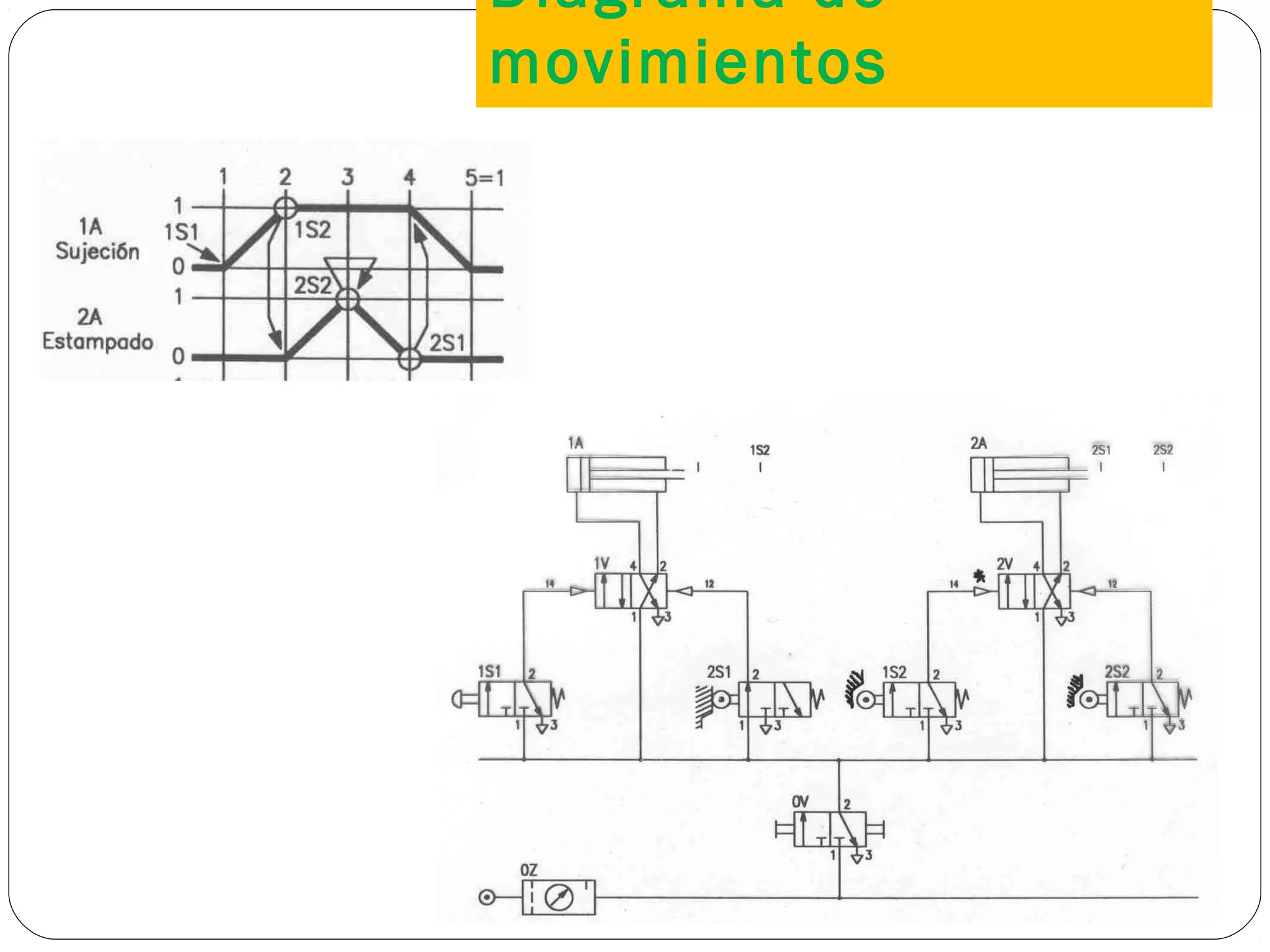 Diagrama de
movimientos
34
 