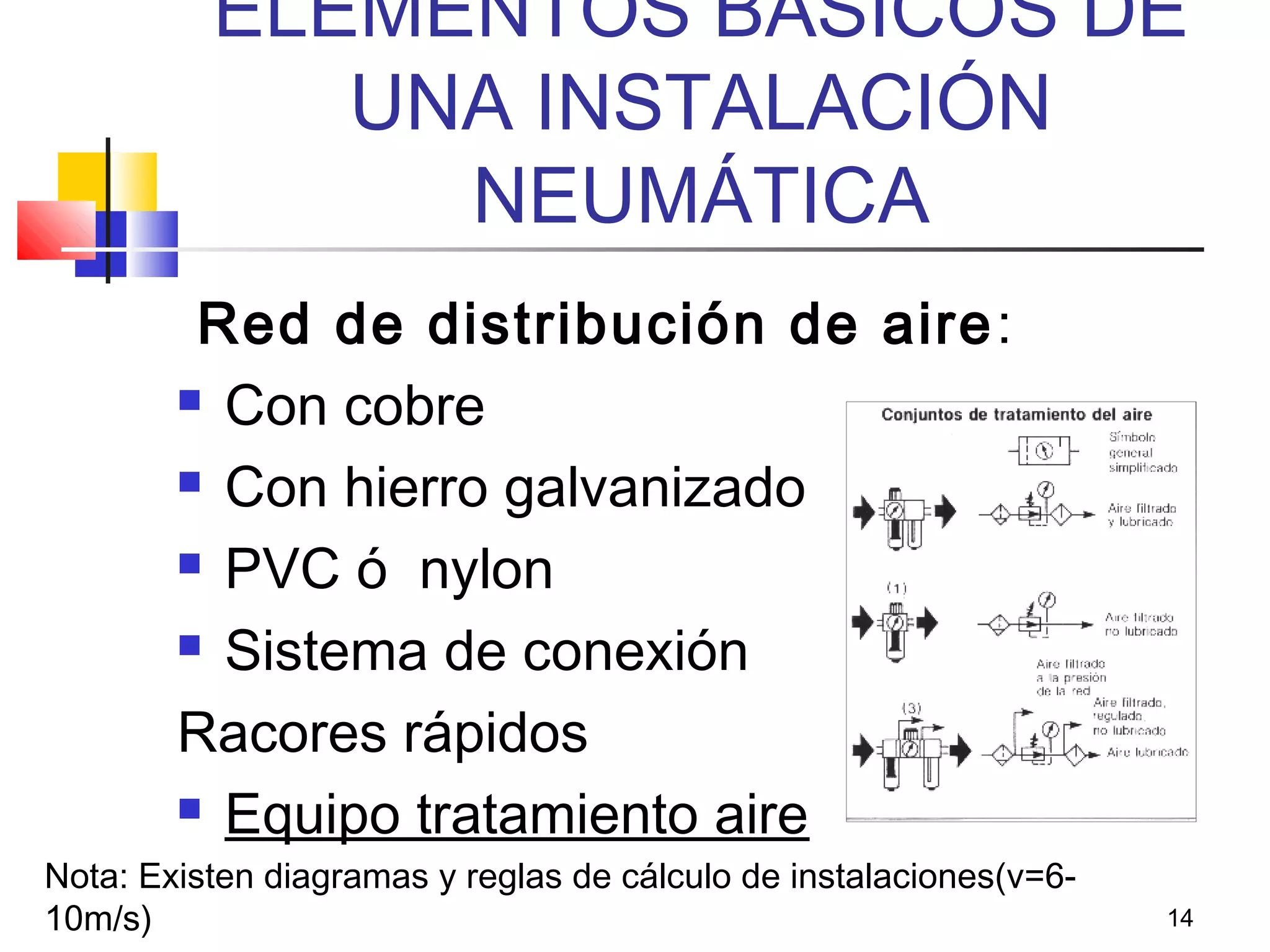 14
ELEMENTOS BÁSICOS DE
UNA INSTALACIÓN
NEUMÁTICA
Red de distribución de aire:
 Con cobre
 Con hierro galvanizado
 PVC ó nylon
 Sistema de conexión
Racores rápidos
 Equipo tratamiento aire
Nota: Existen diagramas y reglas de cálculo de instalaciones(v=6-
10m/s)
 