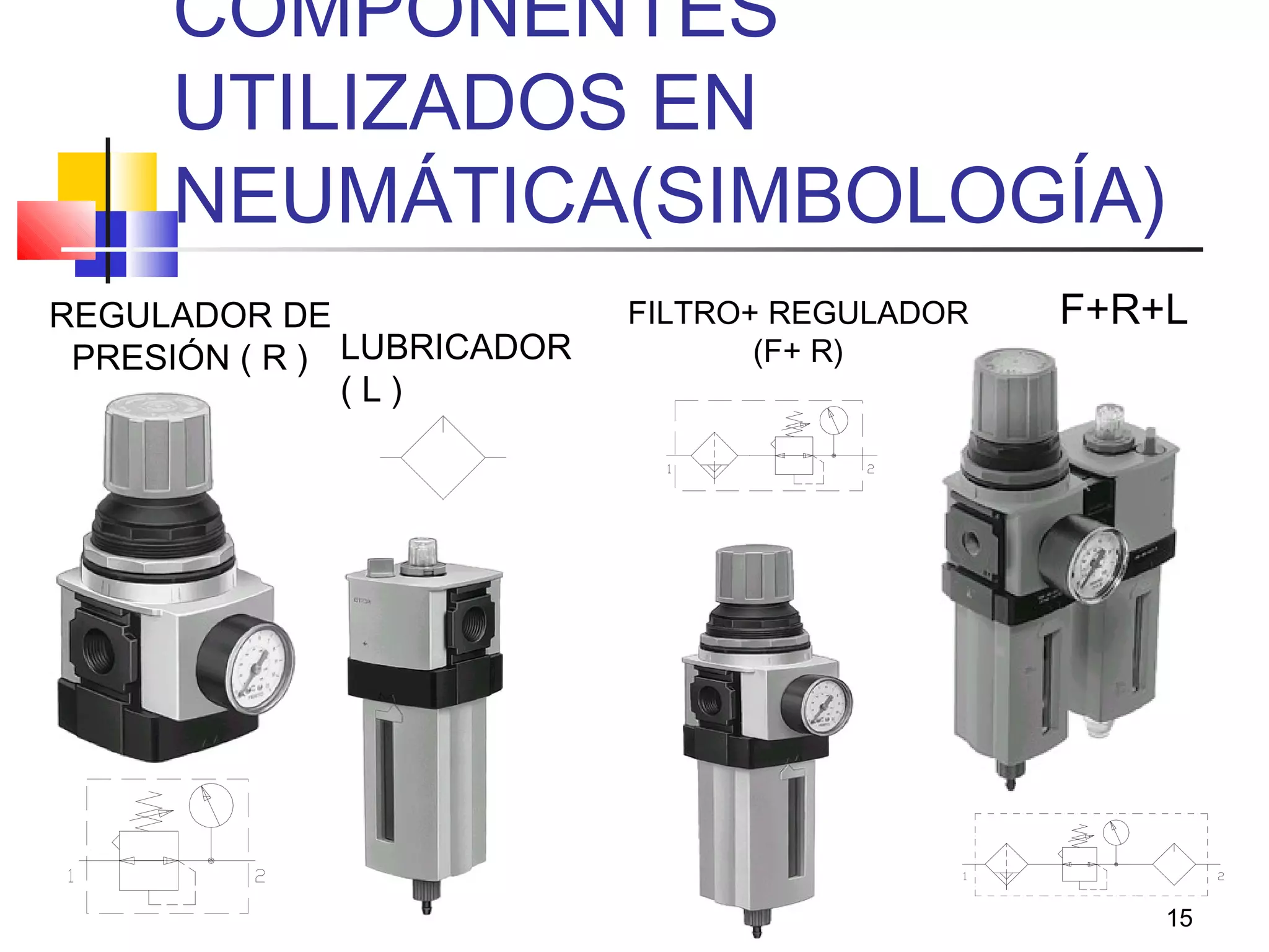 15
COMPONENTES
UTILIZADOS EN
NEUMÁTICA(SIMBOLOGÍA)
REGULADOR DE
PRESIÓN ( R ) LUBRICADOR
( L )
FILTRO+ REGULADOR
(F+ R)
F+R+L
 