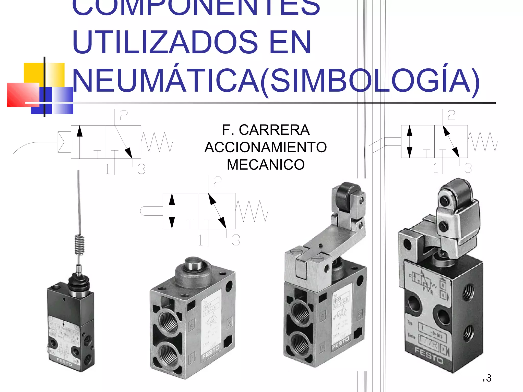 18
COMPONENTES
UTILIZADOS EN
NEUMÁTICA(SIMBOLOGÍA)
F. CARRERA
ACCIONAMIENTO
MECANICO
 