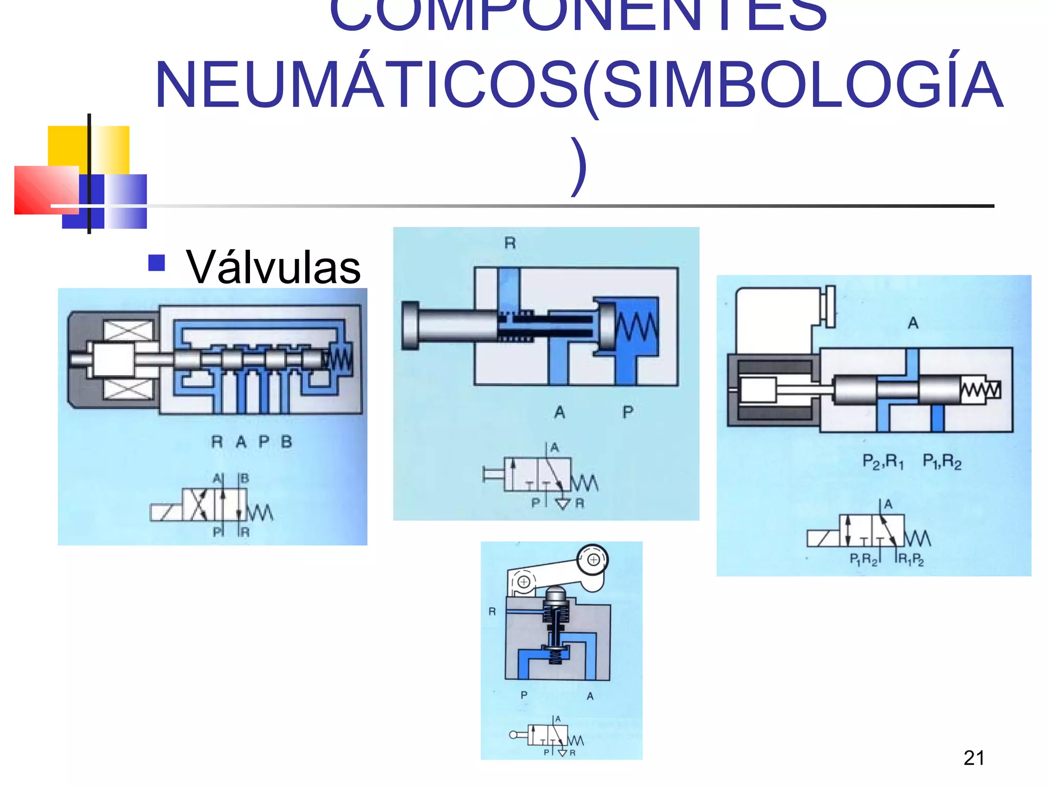 21
COMPONENTES
NEUMÁTICOS(SIMBOLOGÍA
)
 Válvulas
 