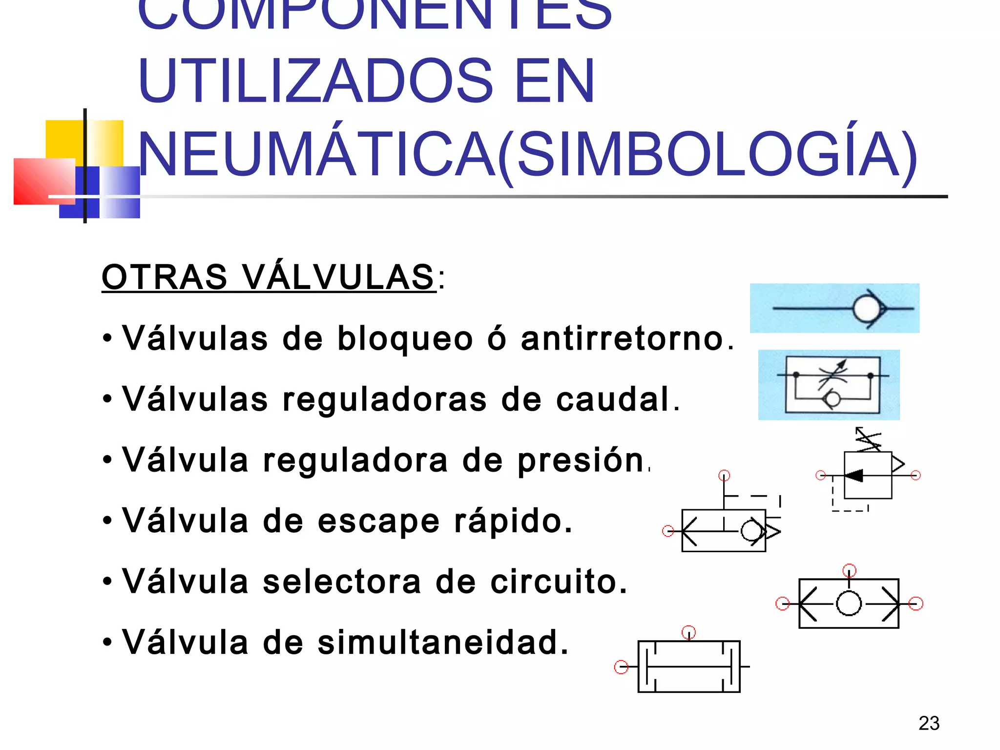 23
COMPONENTES
UTILIZADOS EN
NEUMÁTICA(SIMBOLOGÍA)
OTRAS VÁLVULAS:
• Válvulas de bloqueo ó antirretorno.
• Válvulas reguladoras de caudal.
• Válvula reguladora de presión.
• Válvula de escape rápido.
• Válvula selectora de circuito.
• Válvula de simultaneidad.
 